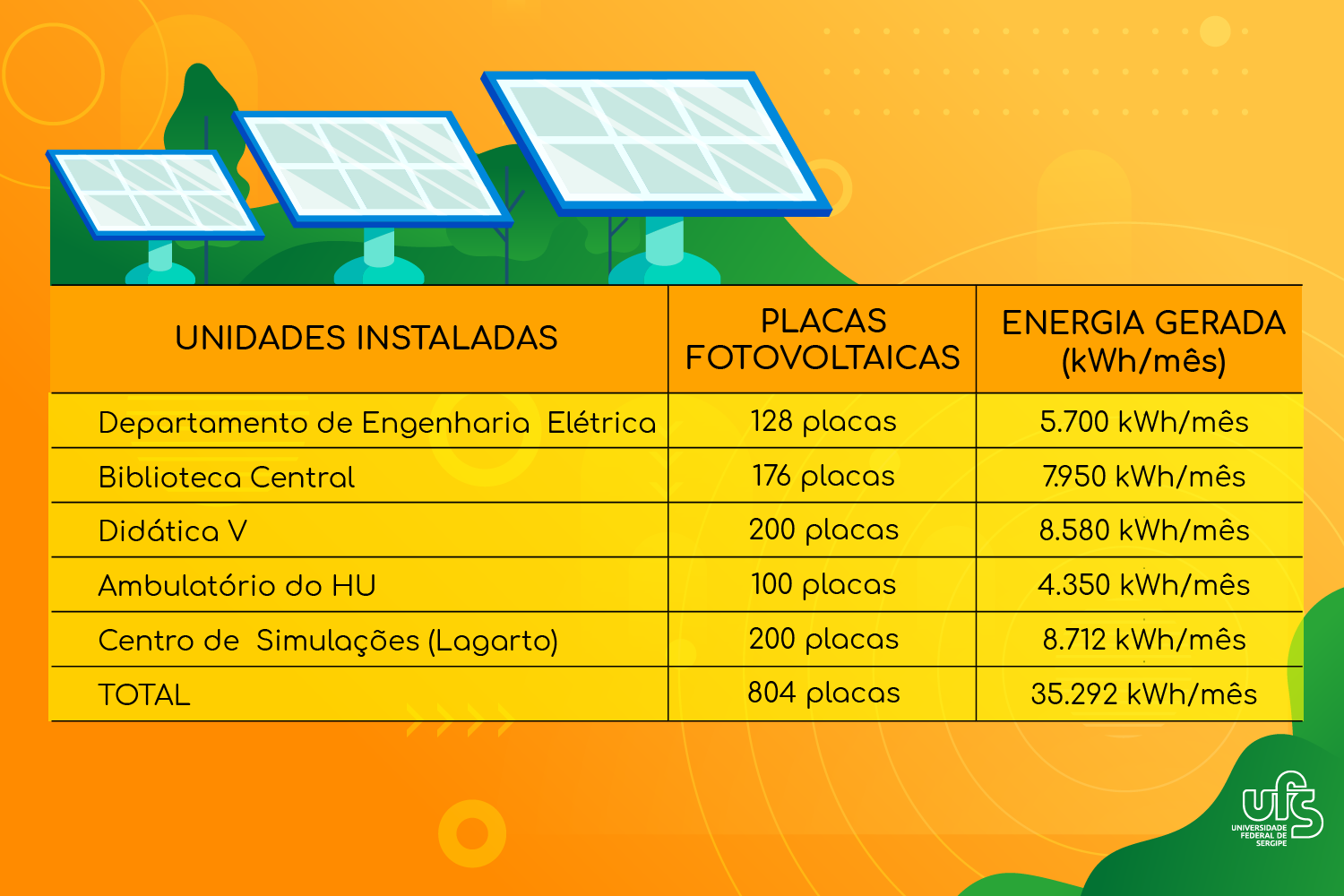 Tabela energia solar tabela 2