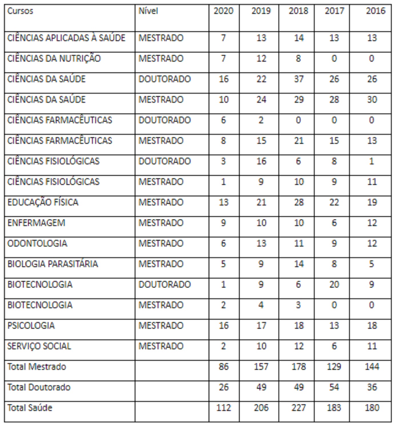 Fonte: Copgd/Posgrap