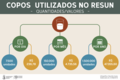 Thumb infogr fico copos resun