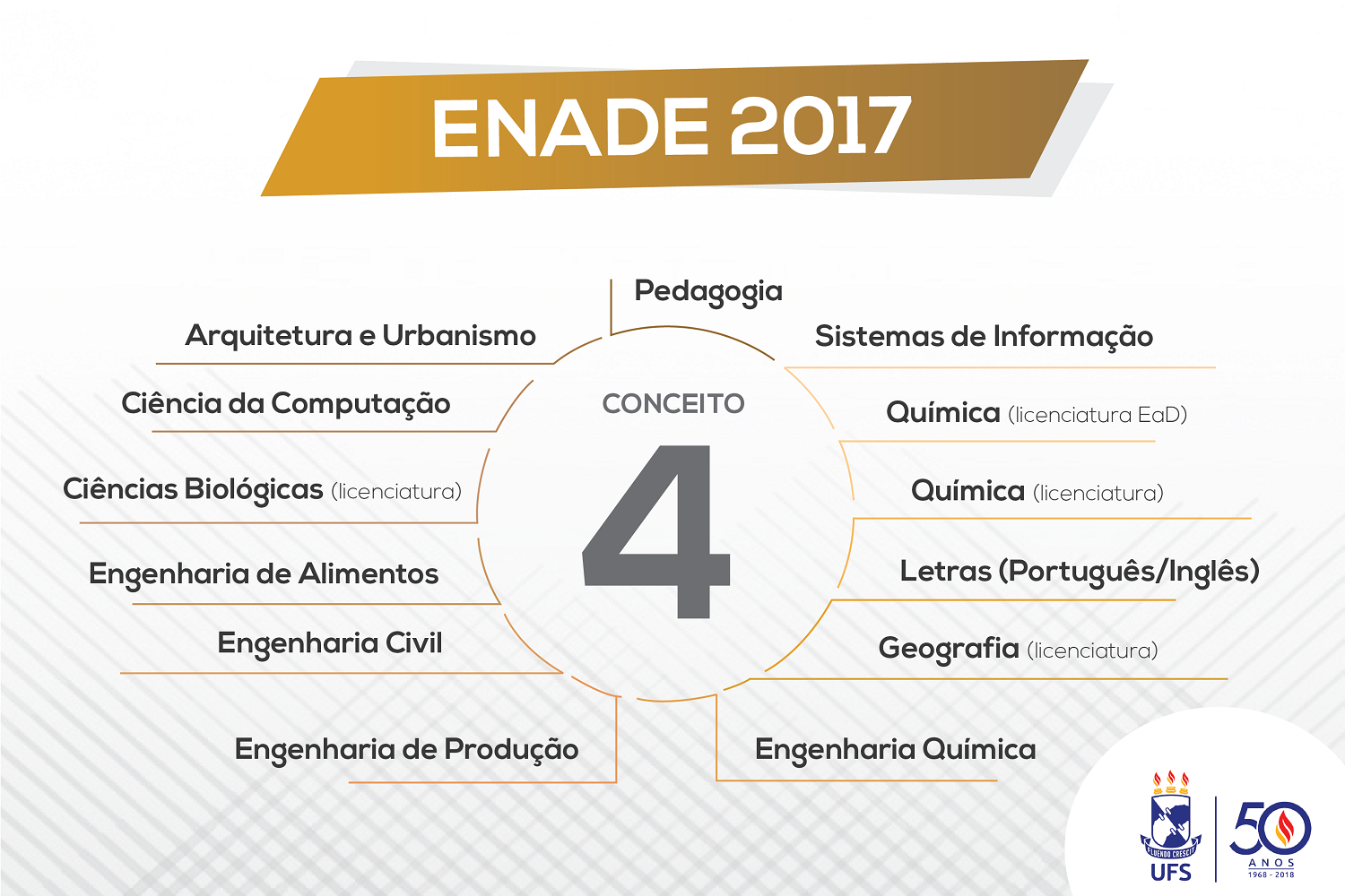 Coordenação de Comunicação Social » INEP divulga o Resultado do Conceito  Enade 2019