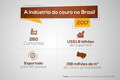 Thumb infogr fico couro brasil