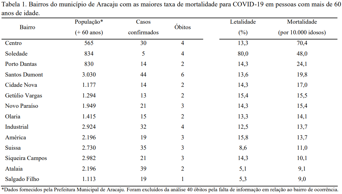 Print estudo004