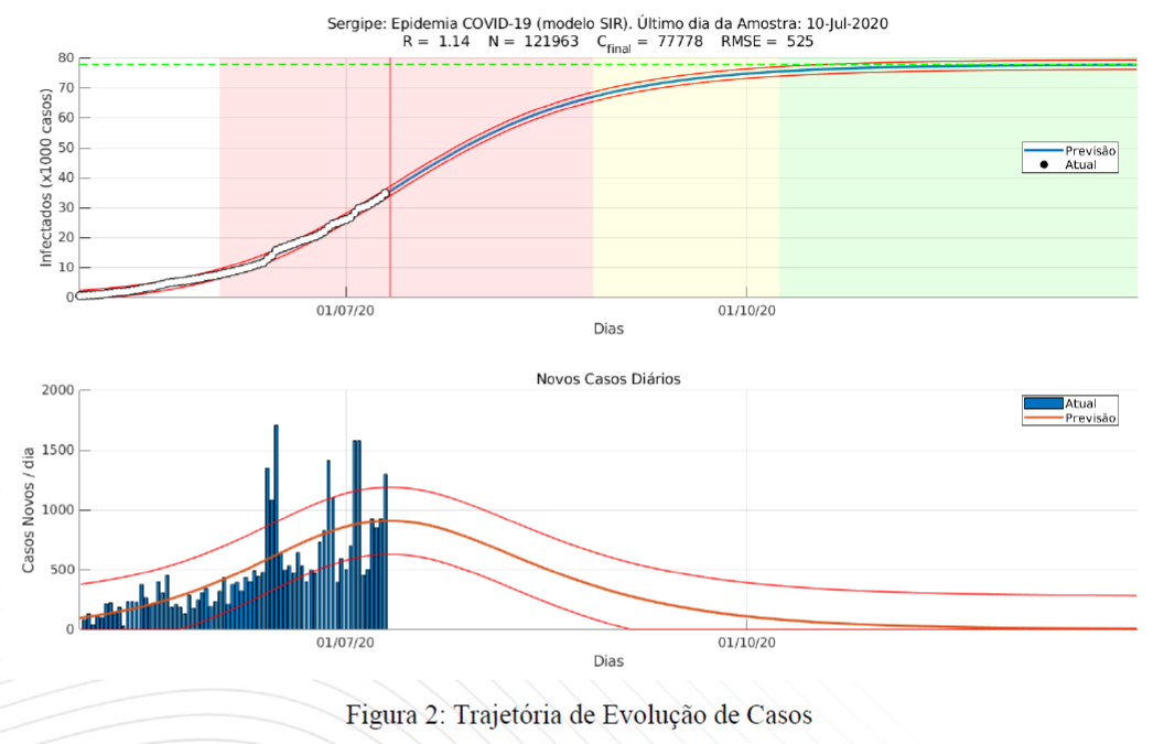 Estudo leader