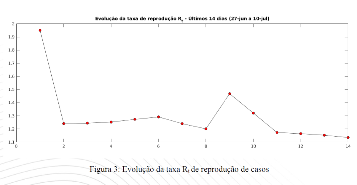 Estudo leader novo