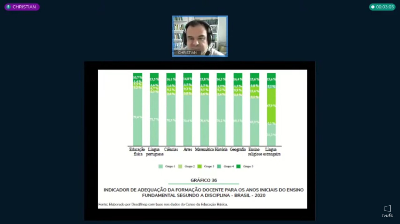 O professor Christian Lindberg realizou palestra “A formação docente no Brasil contemporâneo”.