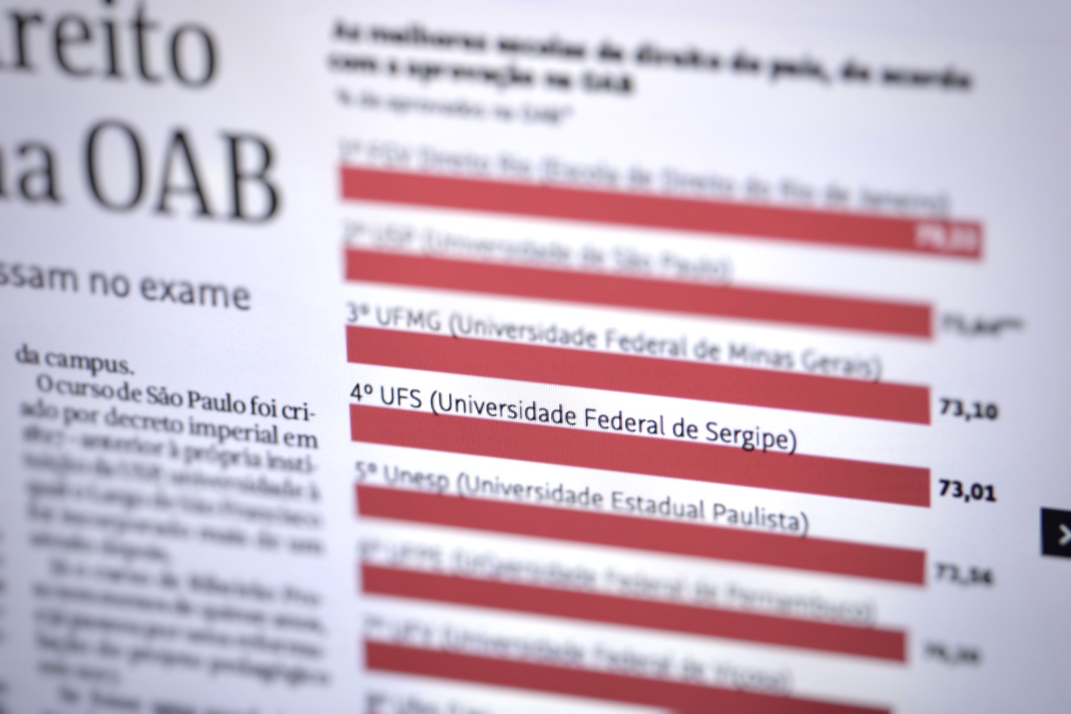 Gráfico publicado na versão impressa do dia 10/01/2022 da Folha de S. Paulo (Foto: Pedro Ramos/ Ascom UFS)