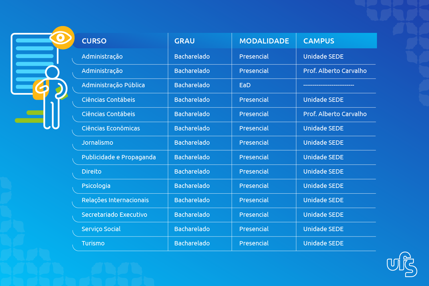 Portal UFS - Dez cursos da UFS têm nota máxima no Enade 2019