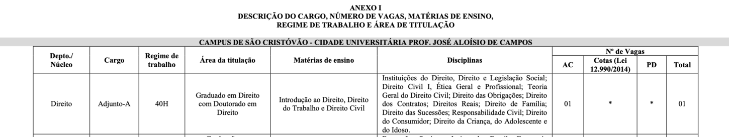Anexo I do edital nº 11/2019 sobre a vaga destinada ao curso de direito