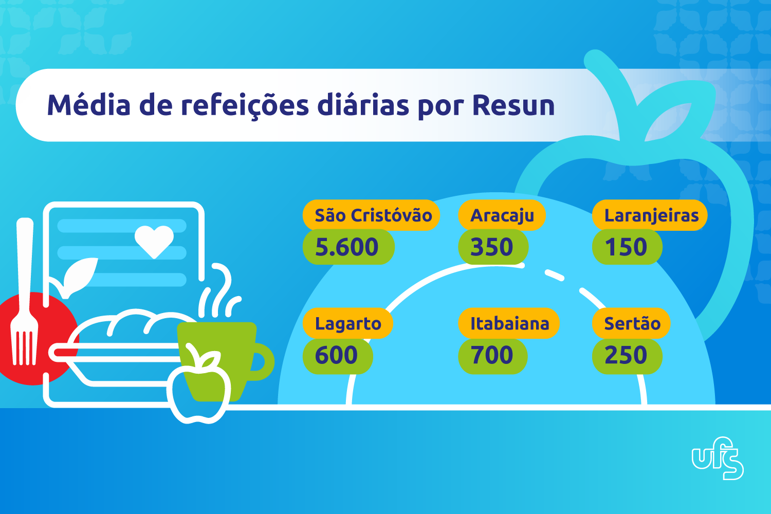 M dia de refei es di rias por resun 01