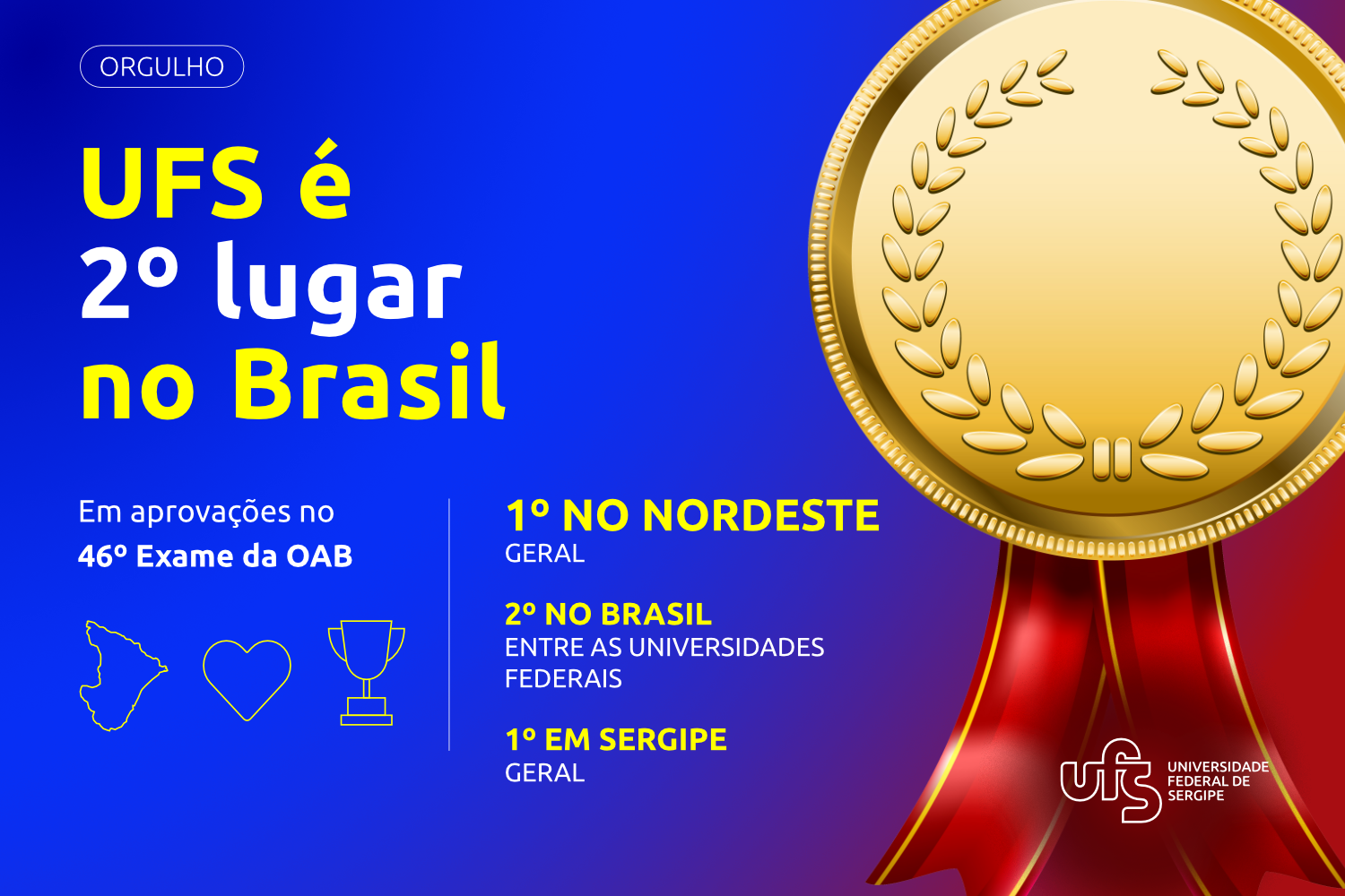 (Arte: SECOM UFS)