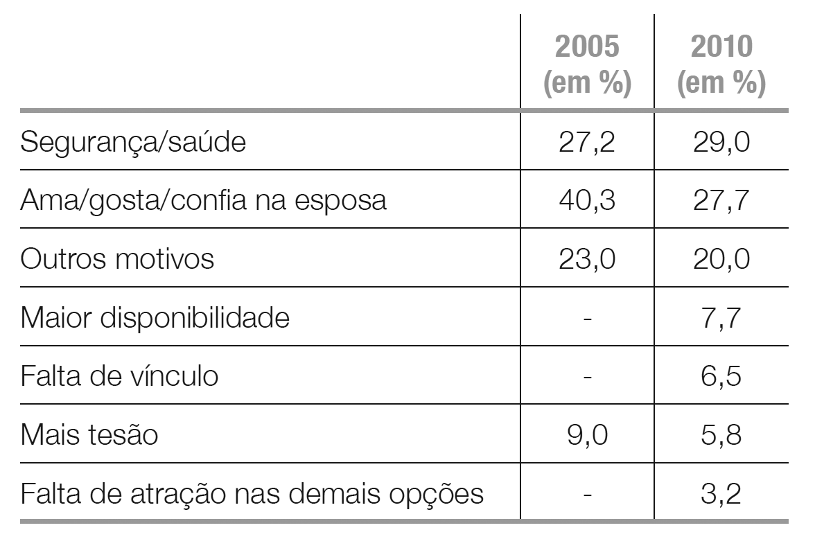 Parceira sexual quando estão na estrada (Tabela da pesquisa do professor Elder C