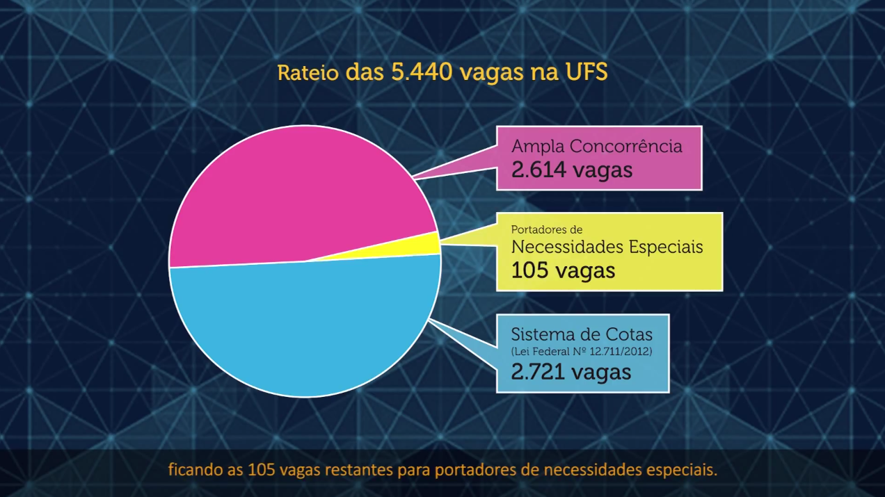 Instruções sobre a seleção UFS/SISU 2015